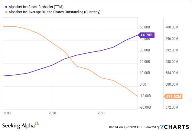 Is Google Stock Overvalued Or Undervalued? My Head's In The Cloud ...