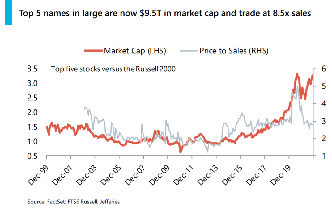 Conditions favor underperforming small caps in 2022 Seeking Alpha