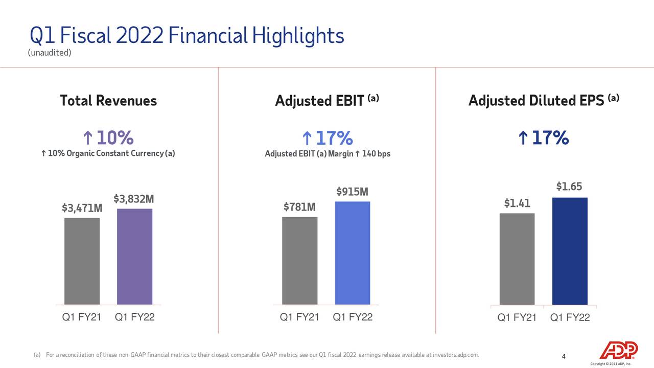 Automatic Data Processing (ADP): Solid, Growing Dividend Income ...