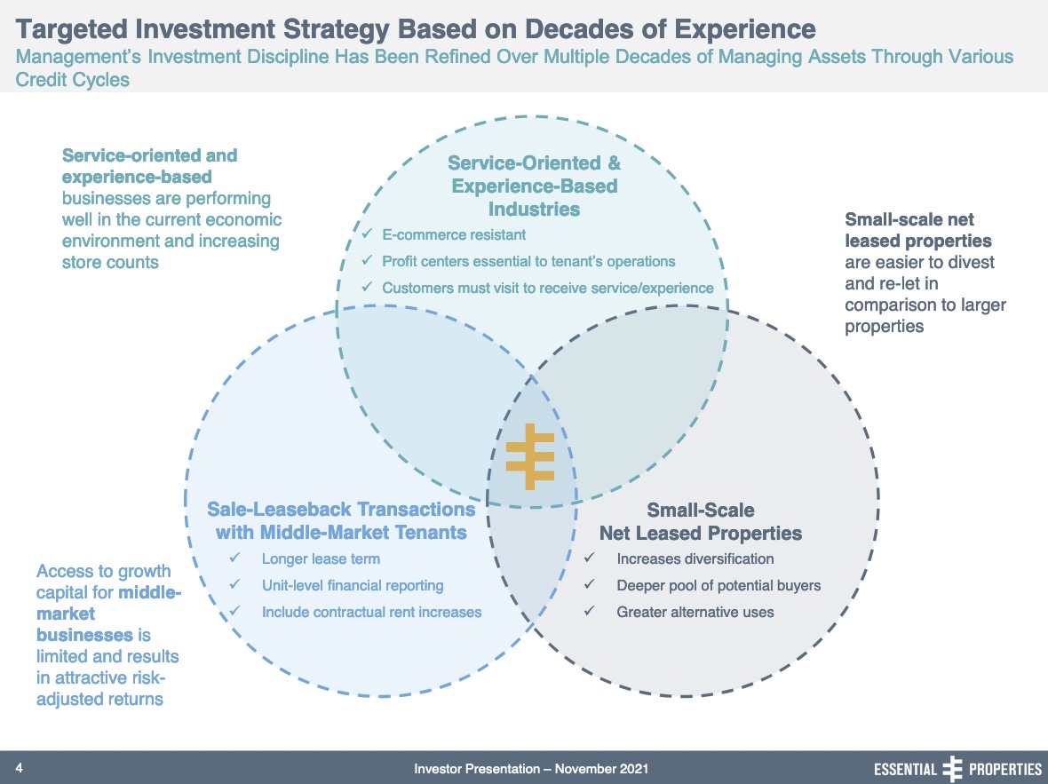 Essential Properties Vs. STORE Capital: A Modest Difference (NYSE:EPRT ...