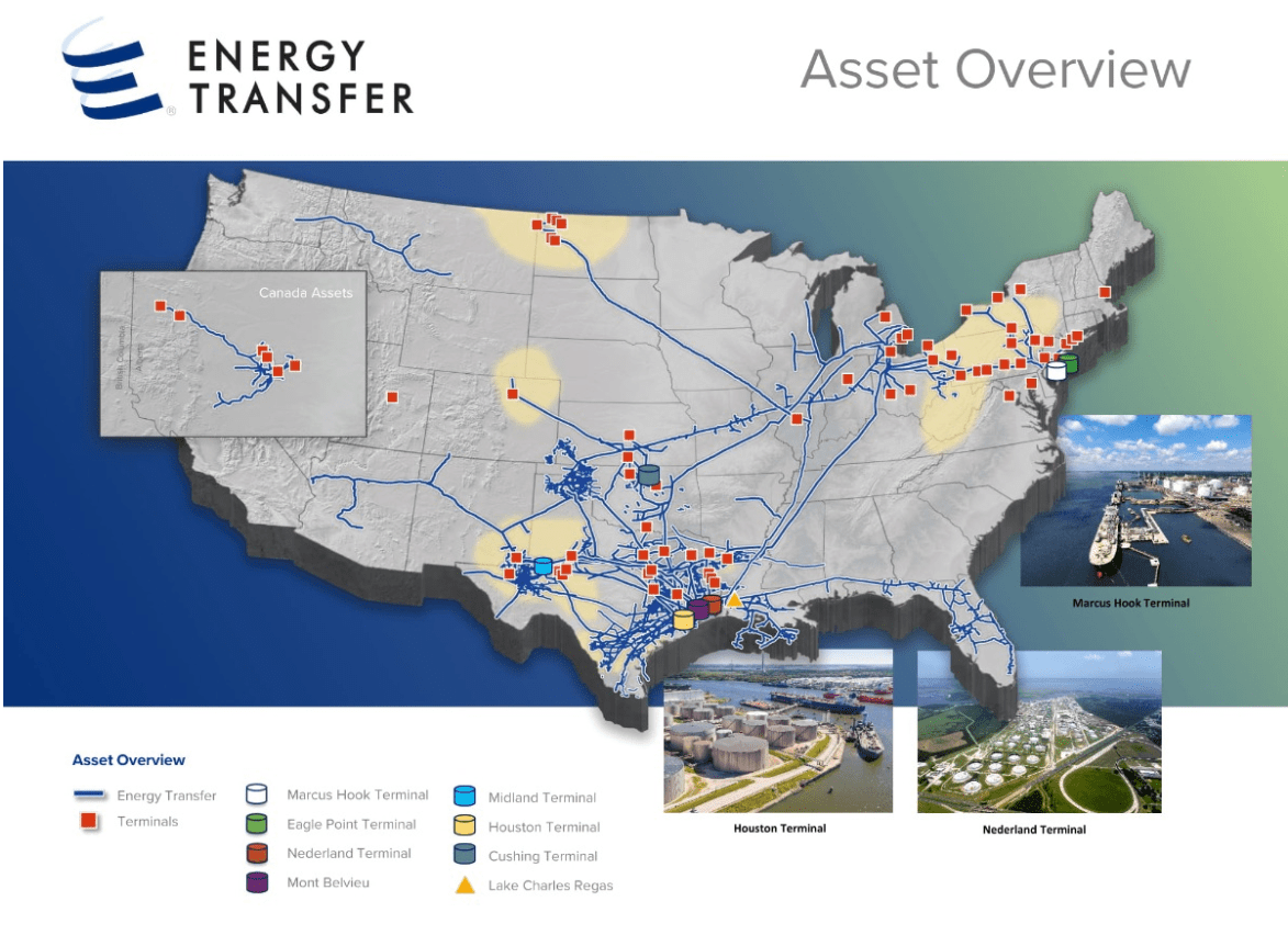 Energy Transfer Stock Undervalued, Enable Acquisition Completed ...