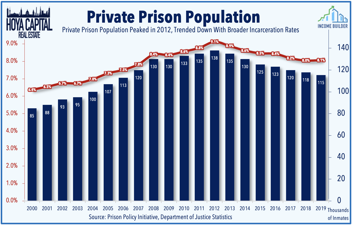 Prison REITs: The Verdict Is In | Seeking Alpha