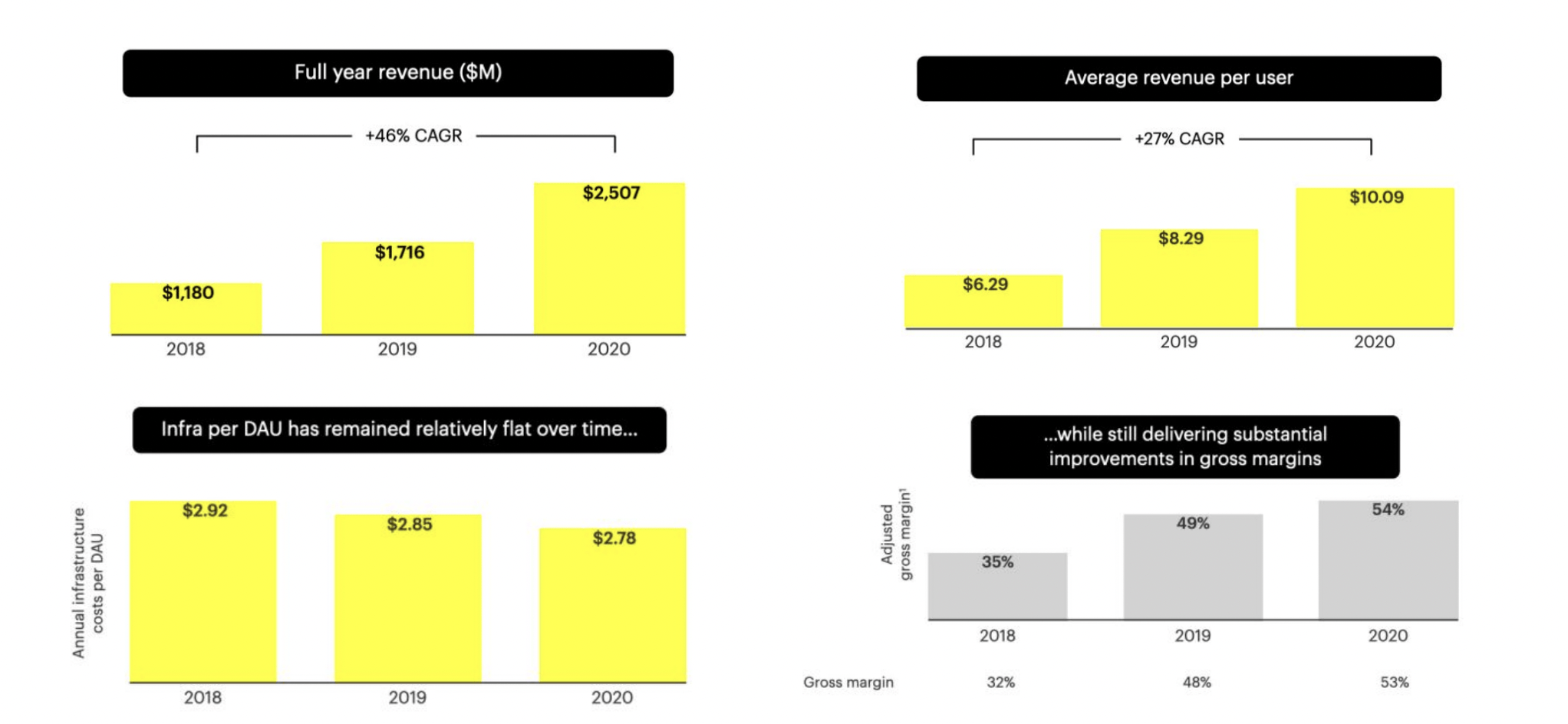 Snap Stock Is It The Next Facebook Or MySpace? Seeking Alpha