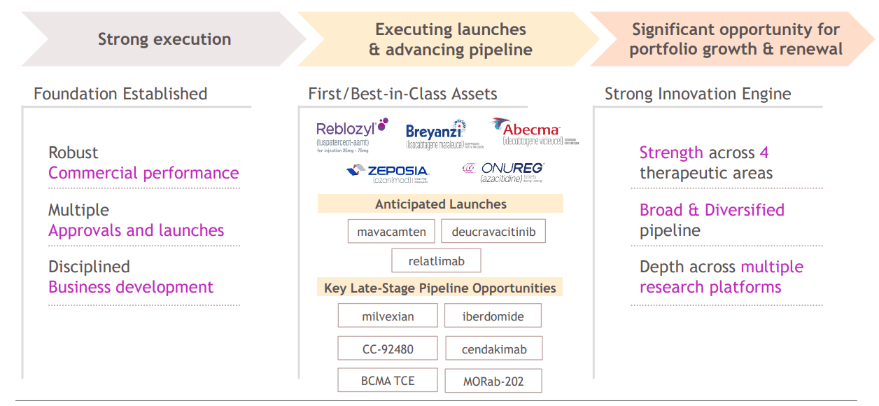 BristolMyers Squibb Stock Underperformance Is Temporary Seeking Alpha