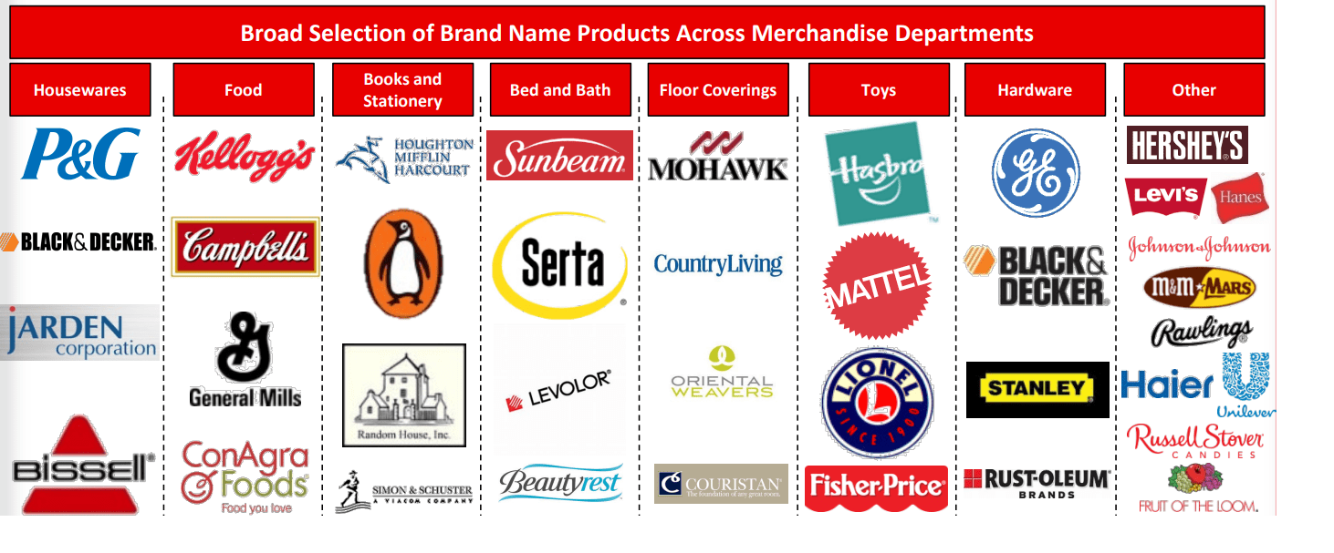 Ollie's Bargain Outlet Earnings Another Rough Quarter In Q3 (NASDAQ