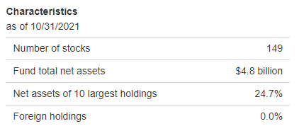 Mgv Mega Cap Value Etf Cheap Safe Quality Holdings Nysearca Mgv