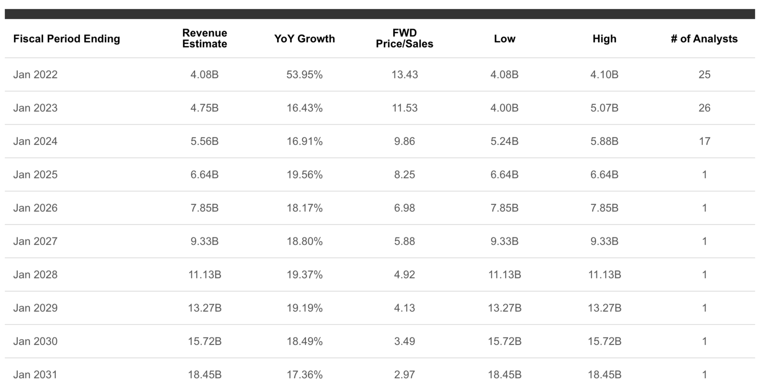 Zoom Stock Fairly Valued After Selloff, Further Downside Likely