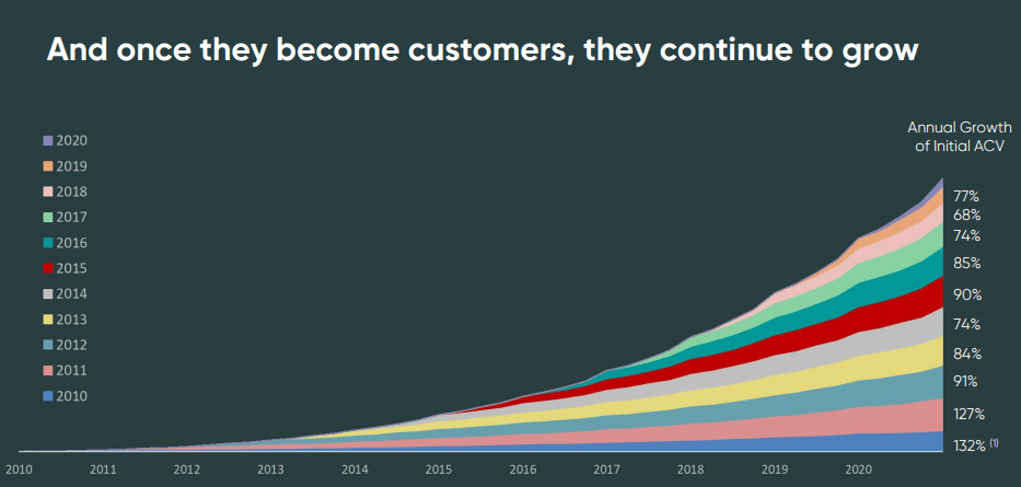 ServiceNow Stock: High Quality Business & Growth (NYSE:NOW) | Seeking Alpha