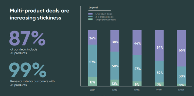 ServiceNow Stock: High Quality Business & Growth (NYSE:NOW) | Seeking Alpha