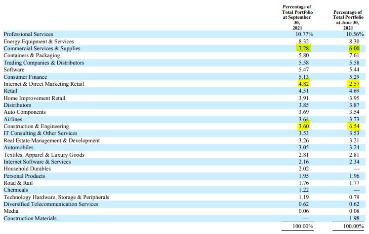 Investcorp Credit Management: A Solid Company With Disappointing ...