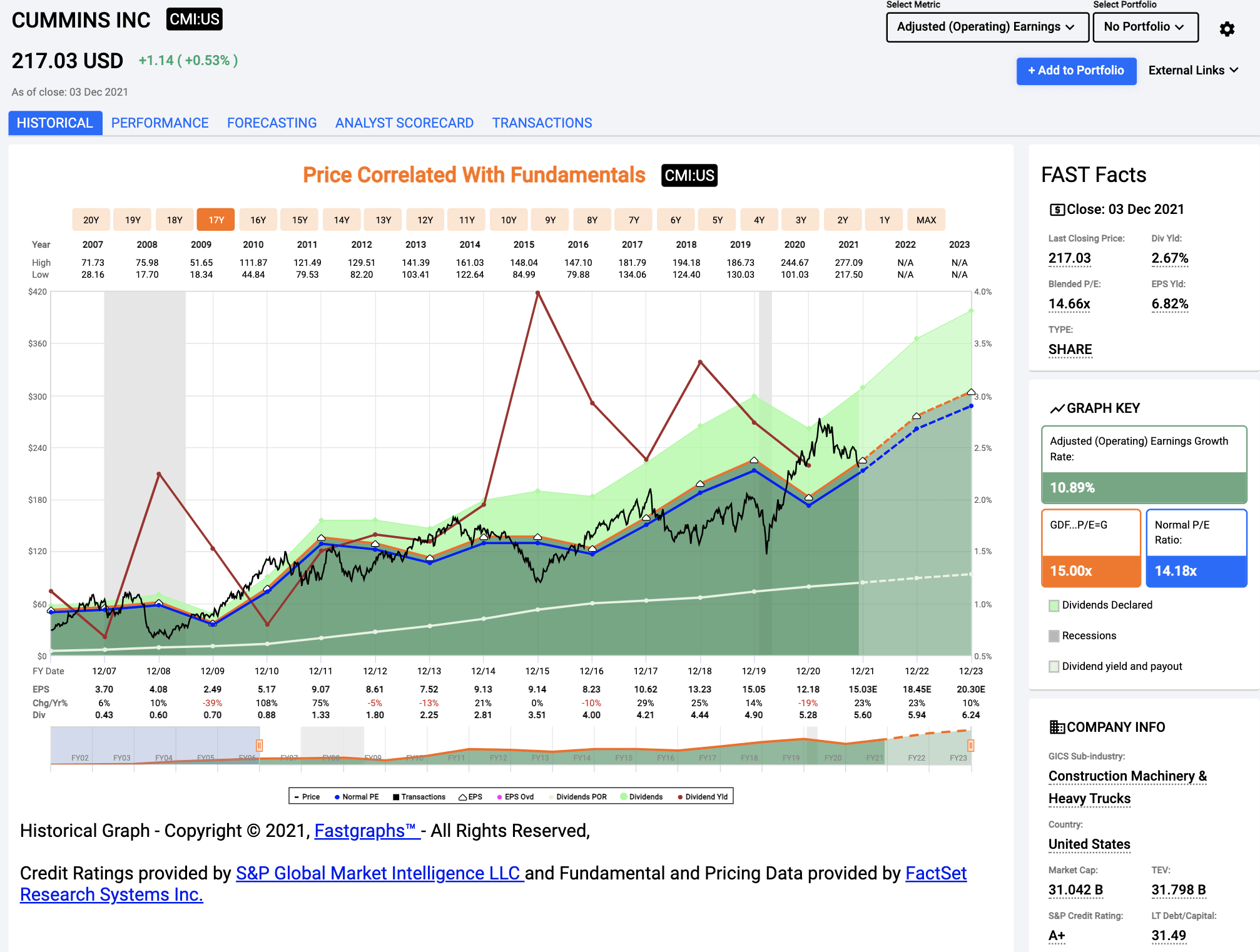 Dividend Sleuthing Cummins Inc. (CMI) Seeking Alpha