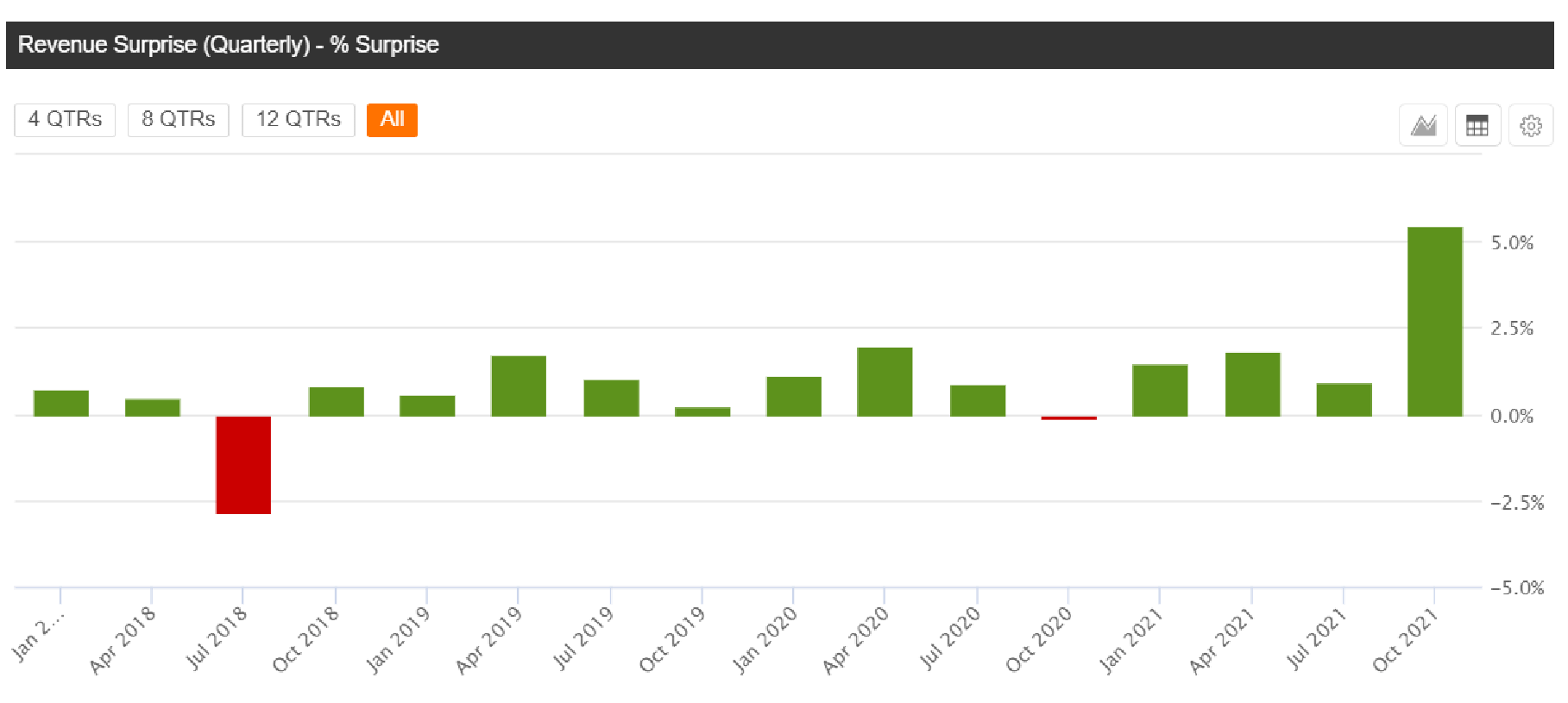 Marvell Stock Is It A Buy Or Sell After Q3 Earnings? (NASDAQMRVL