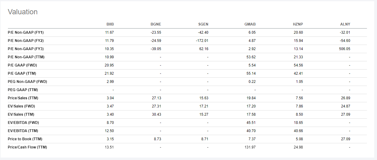 Biogen Stock Matches Intrinsic Value - Buy Its Pipeline For Nothing ...