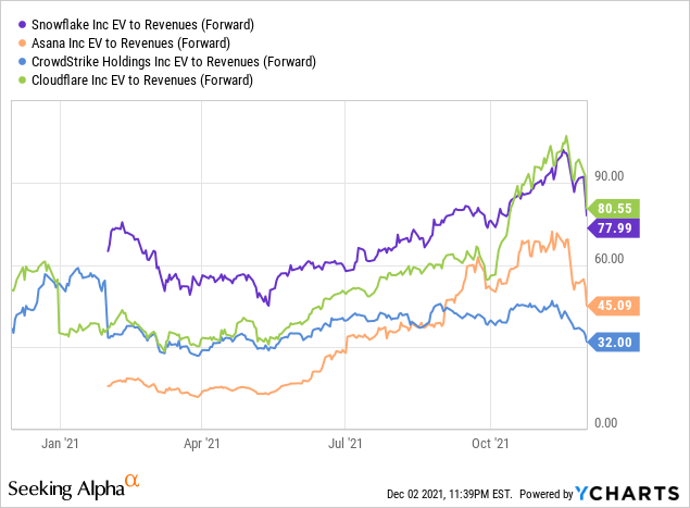 Snowflake Stock: Positive Q3 Earnings Results Adds Momentum | Seeking Alpha