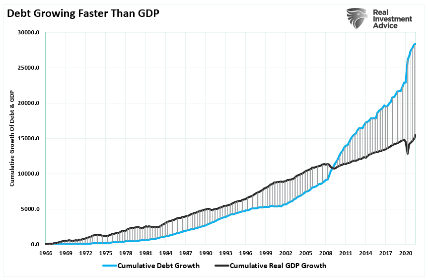 Deflation investing strategies 2022 presidential election lay in betting means testing