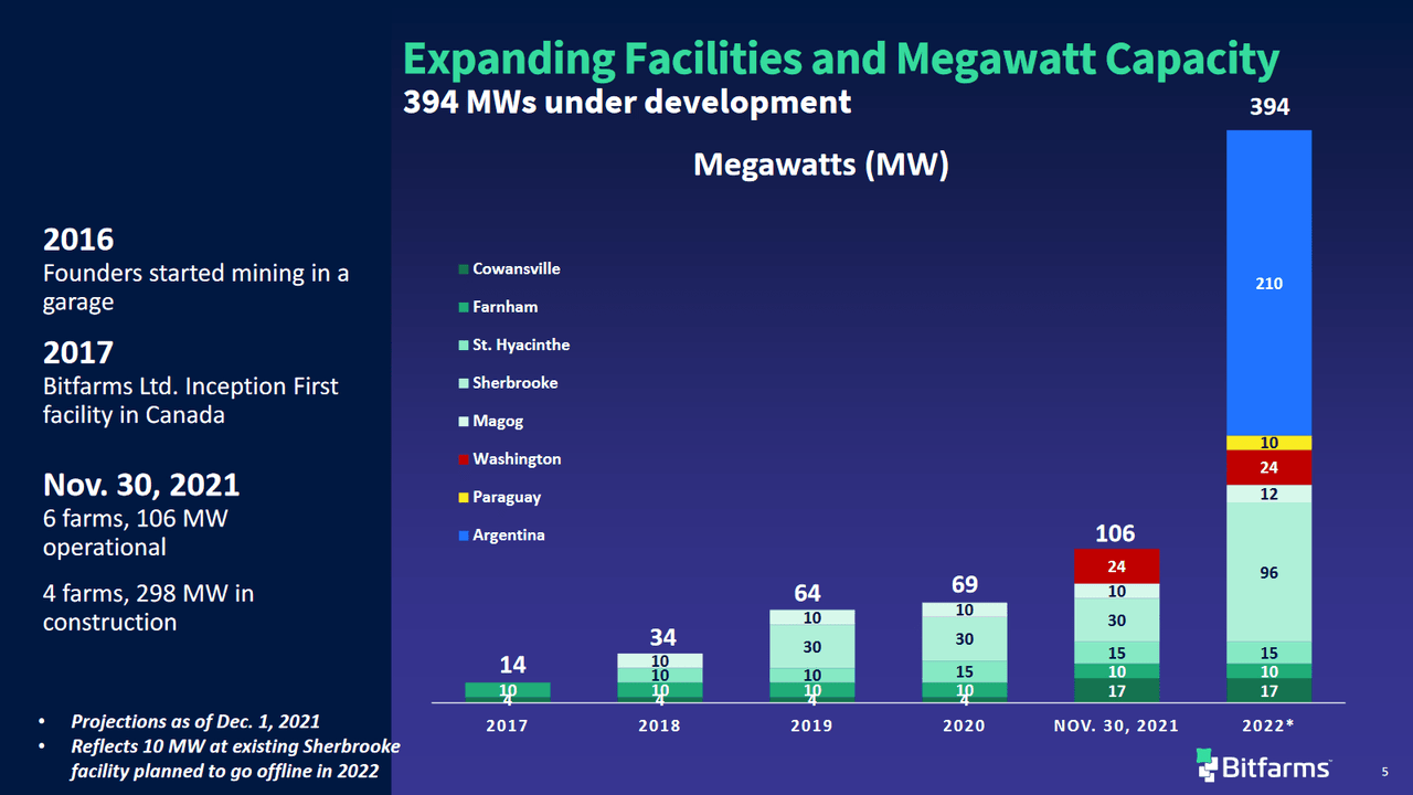 Expanding facilities and megawatt capacity