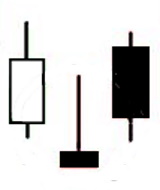 inverted hammer or hanging man candlestick pattern