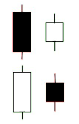 bullish or bearish harami candlestick pattern