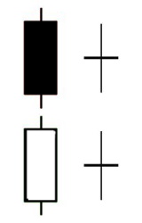 bullish or bearish harami cross candlestick pattern