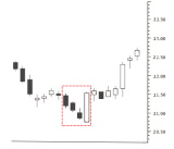 three line strike candlestick pattern