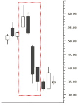 two black gapping candlestick pattern