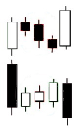 rising and falling three candlestick pattern visualization