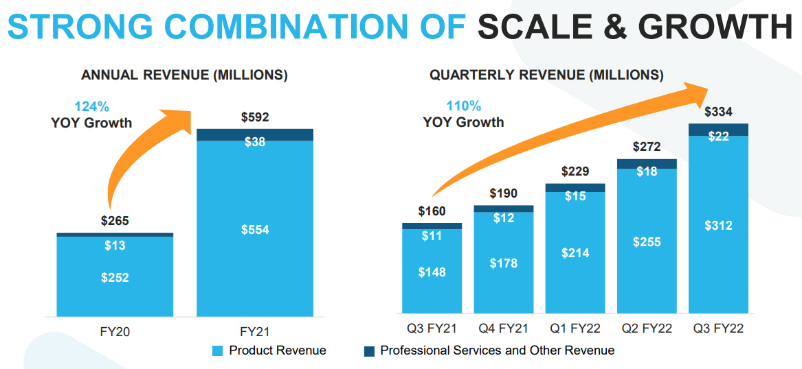 Snowflake Stock Strong Value Even After A 75 Gain (NYSESNOW