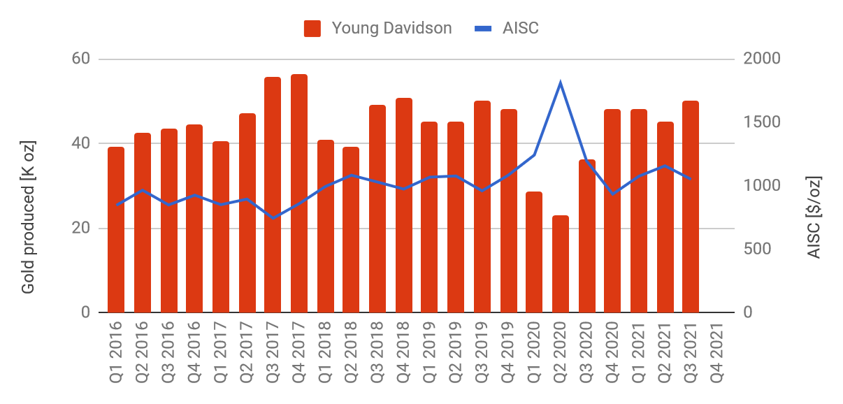 Alamos Gold: Near-Term Outlook Is Weighing On AGI Stock Price | Seeking ...