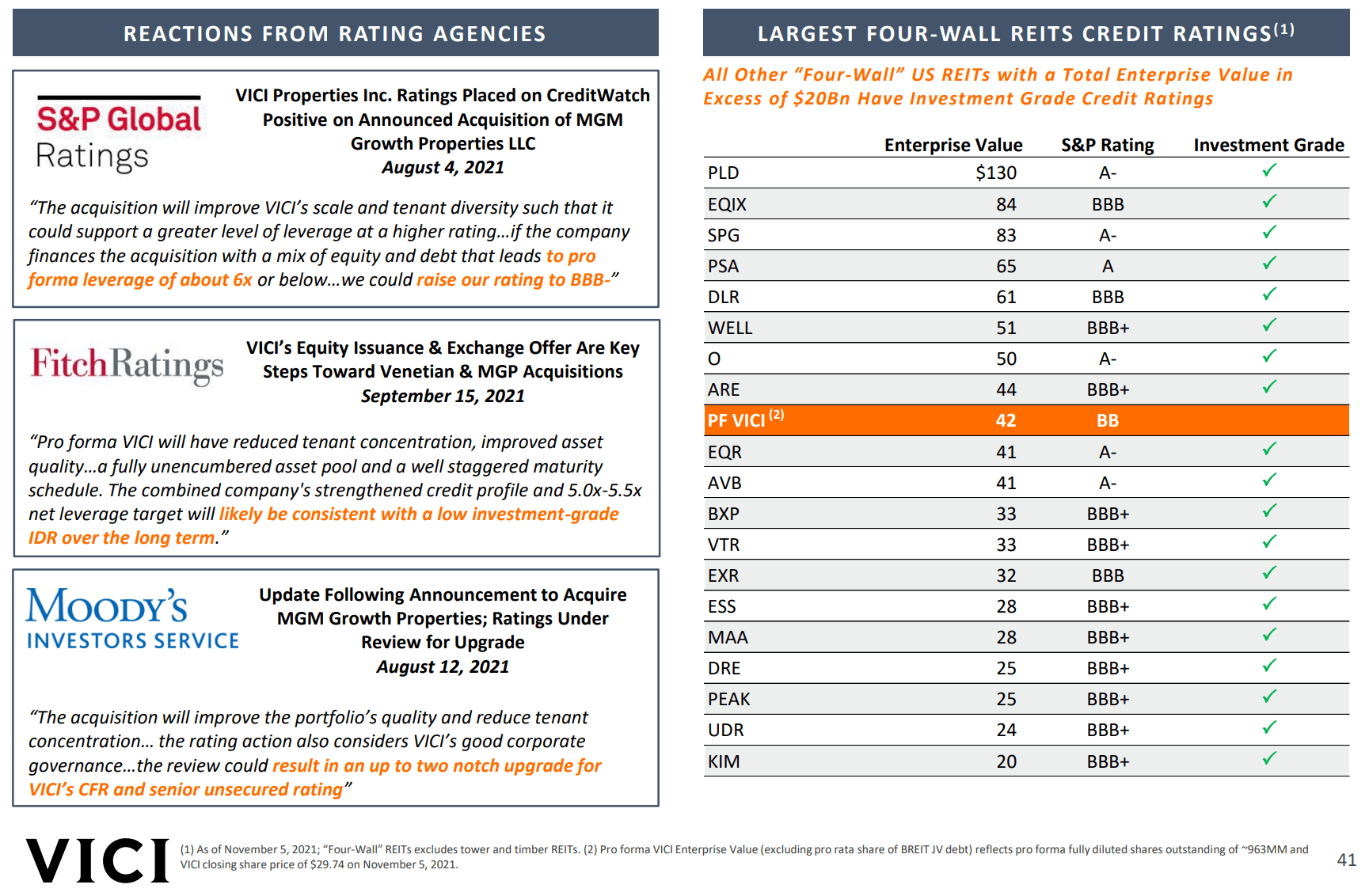 The Secrets Of VICI Properties (NYSEVICI) Seeking Alpha