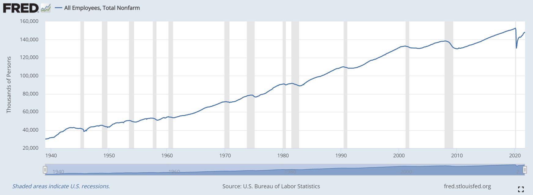 Employment Data: Intricacies Provide Insight On Economy | Seeking Alpha