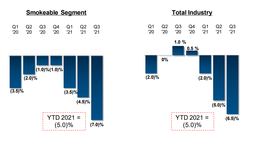 Altria Stock: Take A Look Despite Value Stocks Losing Favor (NYSE:MO ...