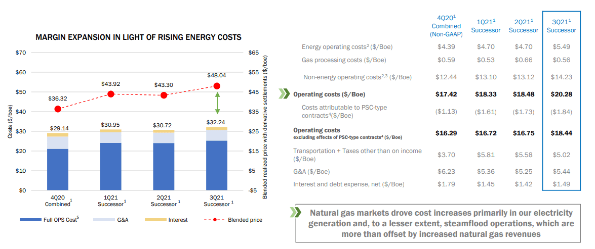 California Resources Corp Stock Price