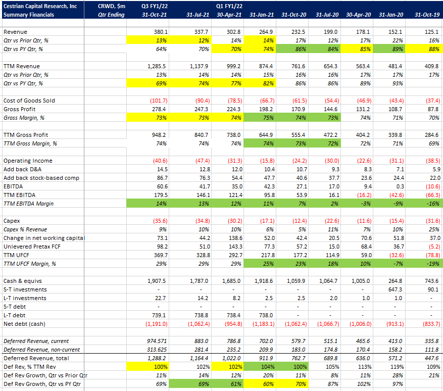 We Move Back To Buy On CrowdStrike Stock (NASDAQ:CRWD) | Seeking Alpha