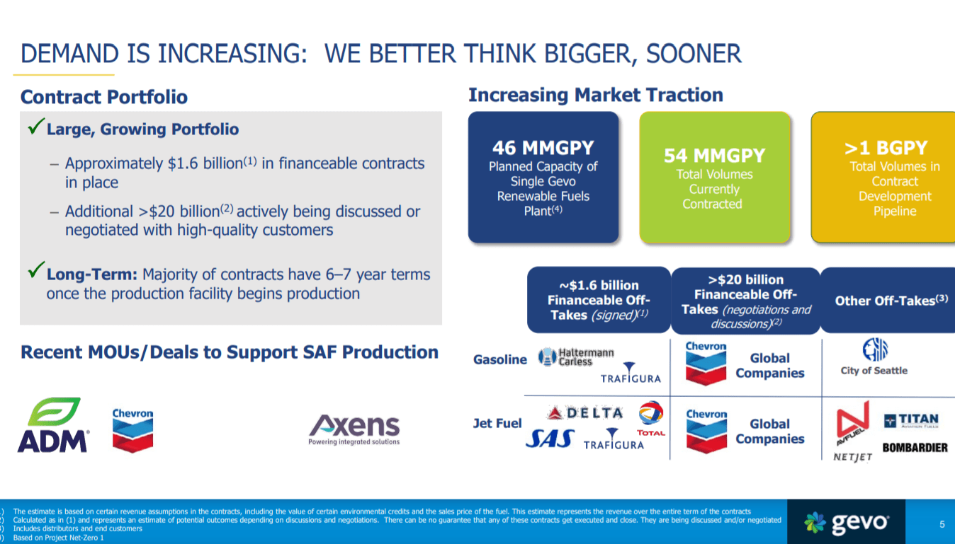 Is Gevo Stock A Buy, Sell, Or Hold During The Dip? (NASDAQGEVO