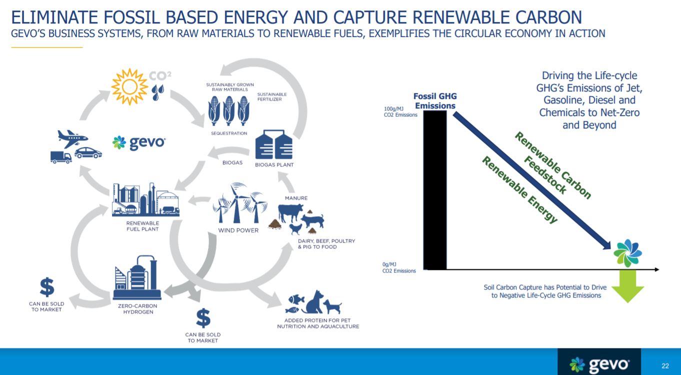 Is Gevo Stock A Buy, Sell, Or Hold During The Dip? (NASDAQGEVO