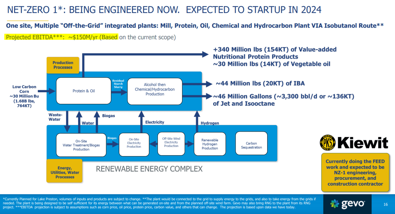 Is Gevo Stock A Buy, Sell, Or Hold During The Dip? (NASDAQGEVO