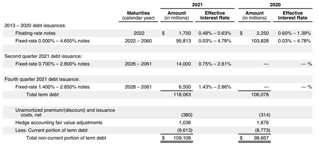 Apple Stock: A True Never Sell Position (NASDAQ:AAPL) | Seeking Alpha