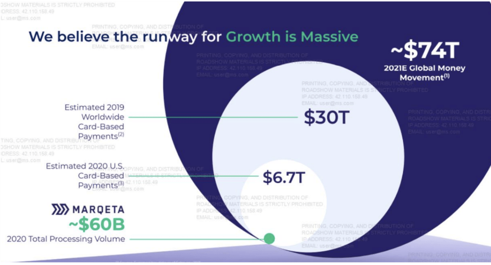 Marqeta Stock: Massive Growth Ahead (NASDAQ:MQ) | Seeking Alpha