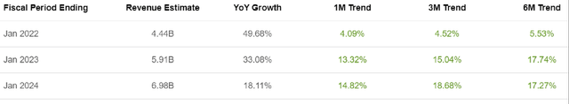 Is Marvell Stock A Buy