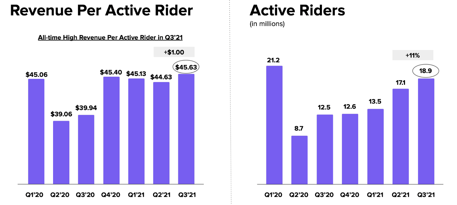 Is Lyft Stock A Buy, Sell, Or Hold 