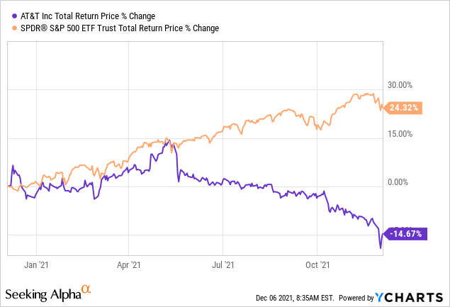 Forget AT\u0026T Stock, Buy These 2 High 