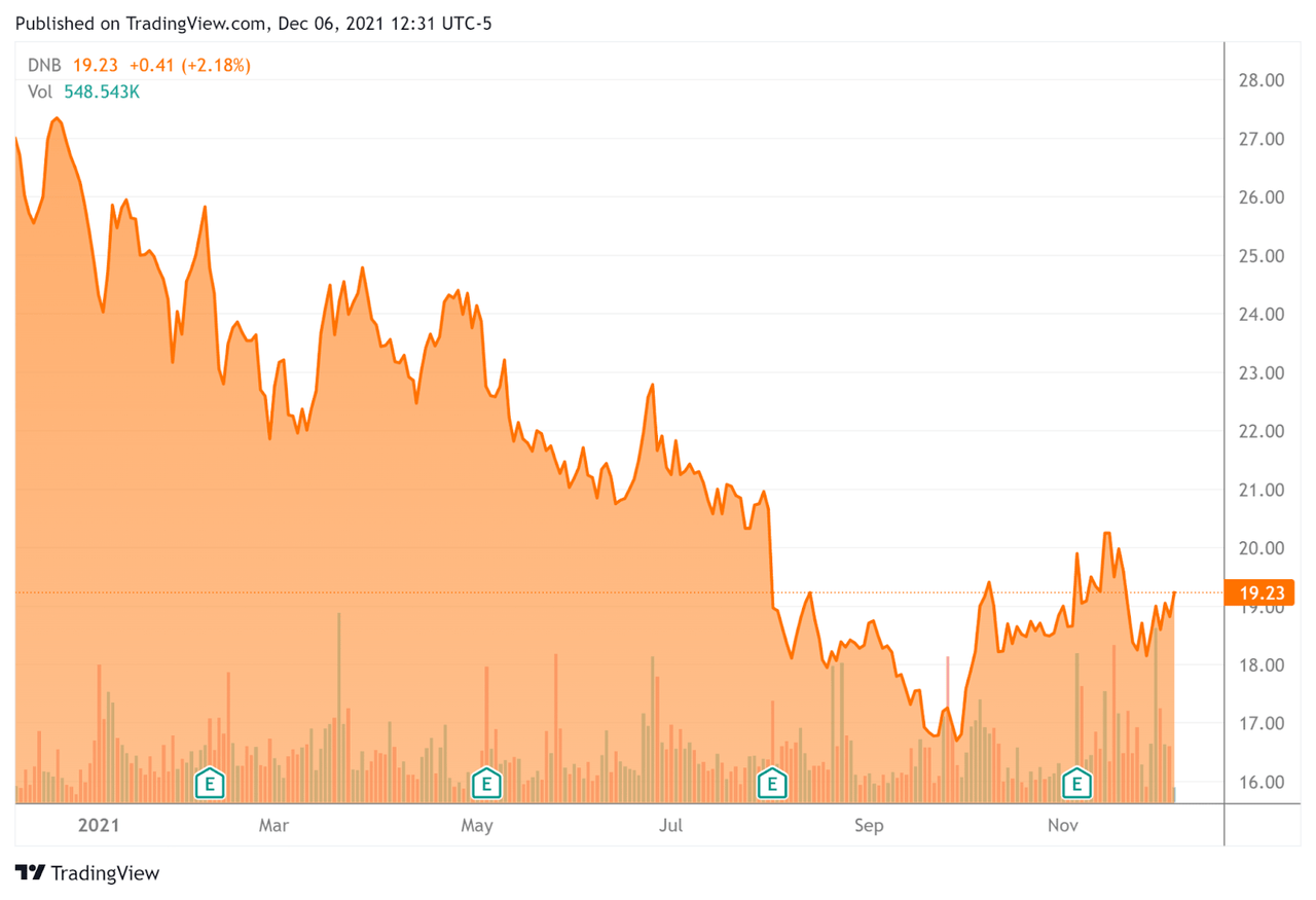 Dun & Bradstreet Stock: Showing Signs Of Promise (NYSE:DNB) | Seeking Alpha