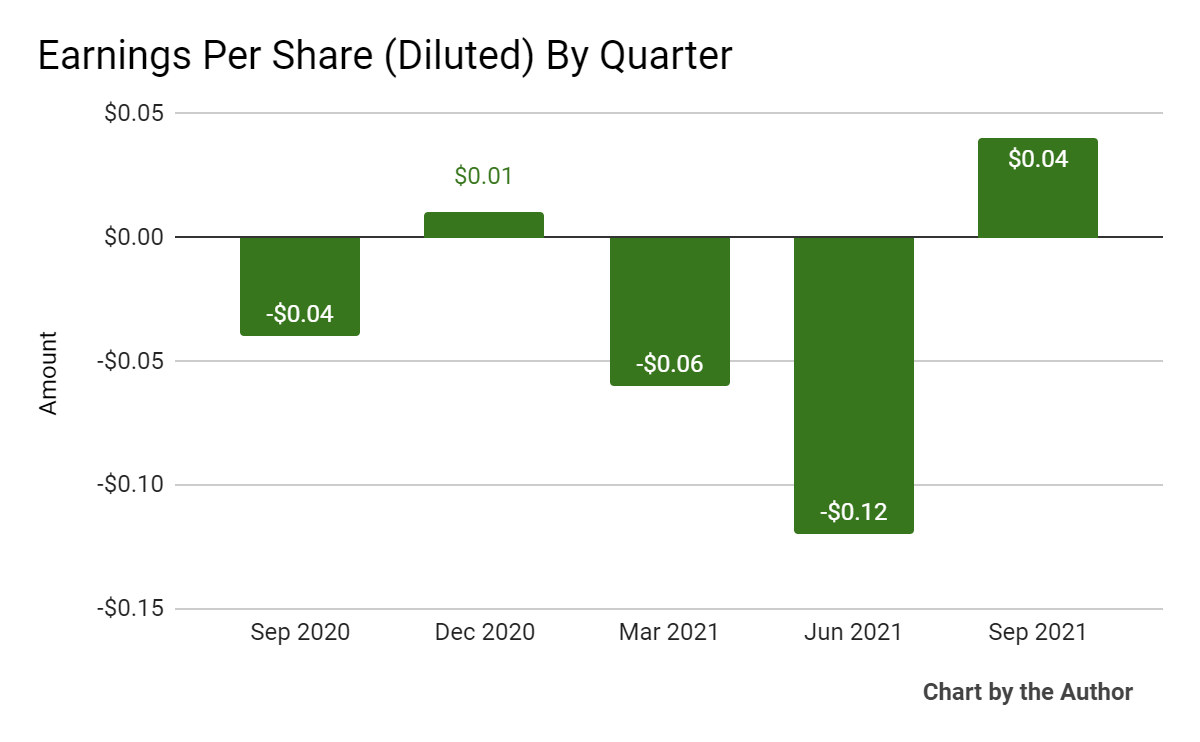 Dun & Bradstreet Stock: Showing Signs Of Promise (NYSE:DNB) | Seeking Alpha