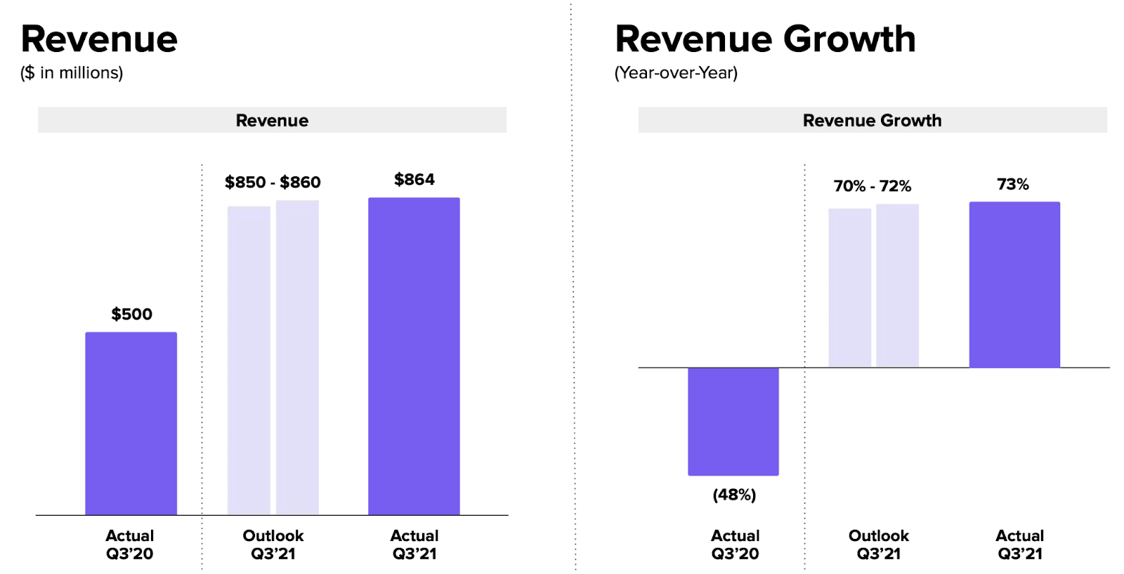 Is Lyft Stock A Buy, Sell, Or Hold 