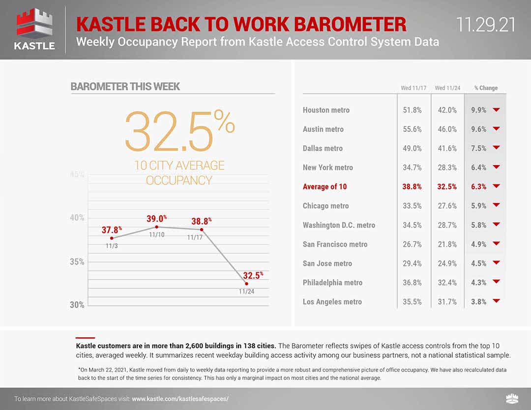 Cousins Properties Stock Pick This One To Own An Office REIT (NYSECUZ