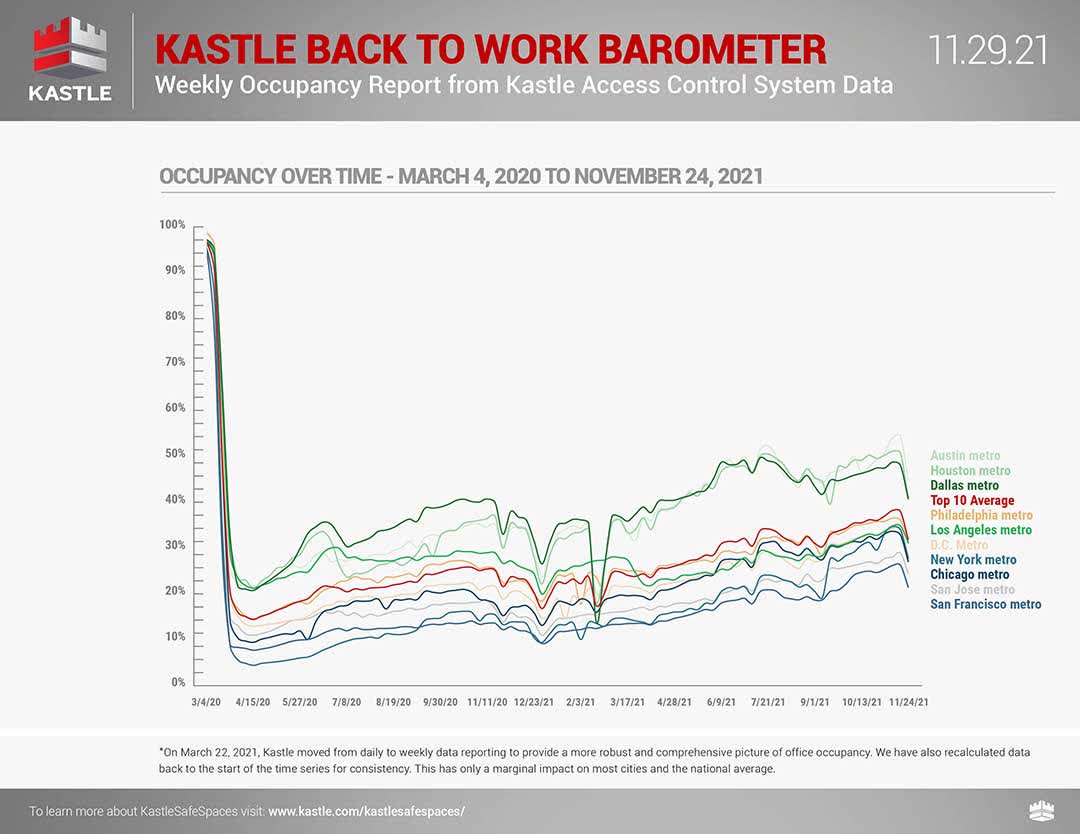 Cousins Properties Stock Pick This One To Own An Office REIT (NYSECUZ