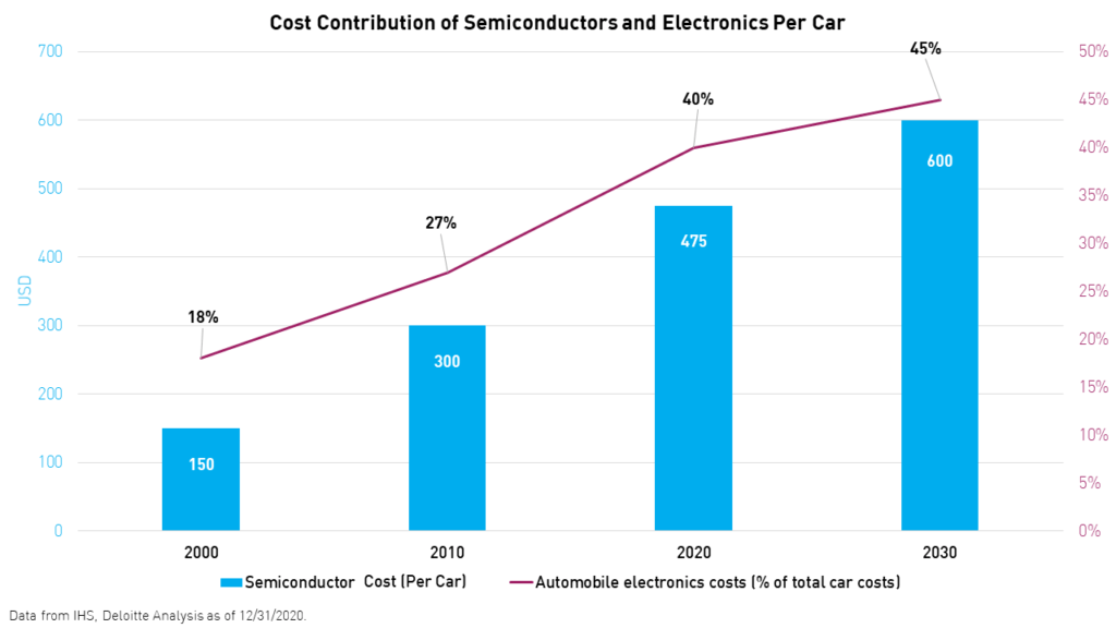 Zero To One The Rise Of China’s Semiconductor Industry Seeking Alpha