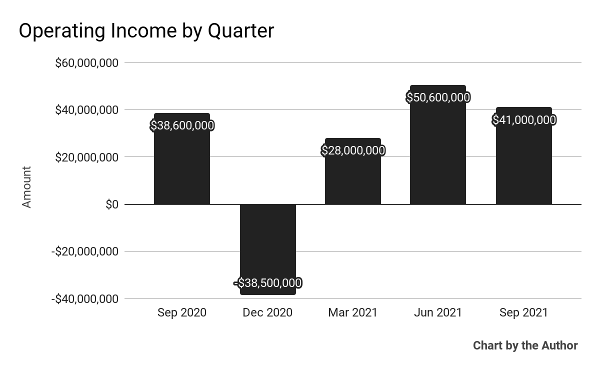 Dun & Bradstreet Stock: Showing Signs Of Promise (NYSE:DNB) | Seeking Alpha