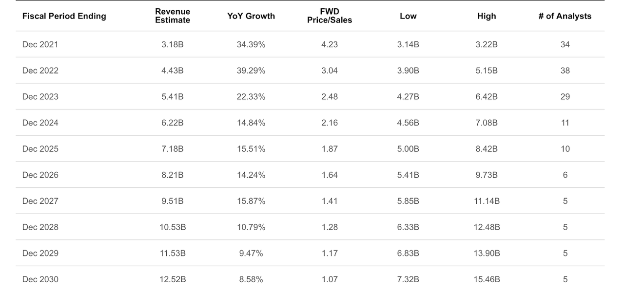 Is Lyft Stock A Buy, Sell, Or Hold During The Dip? (NASDAQLYFT