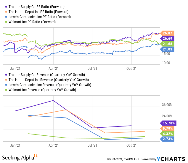 Tractor Supply Stock Price